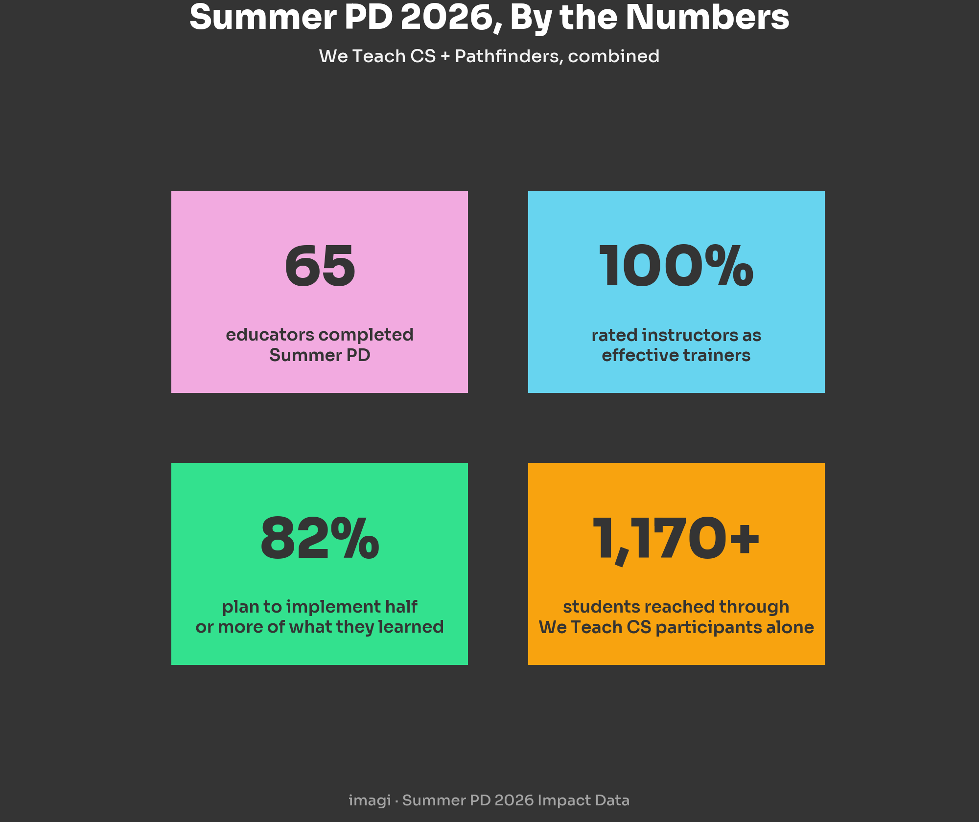 SummerPD_Chart3_KeyStats